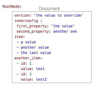 YAML root node mapping structure