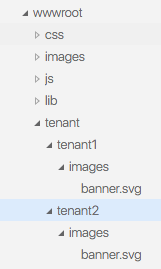Tenant specific folder layout