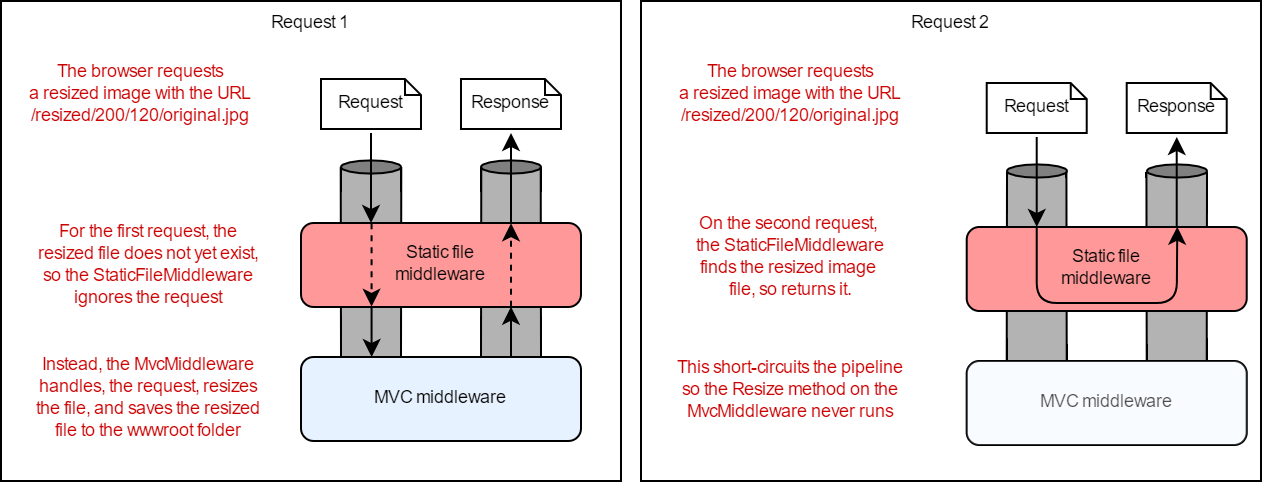 Description of the system