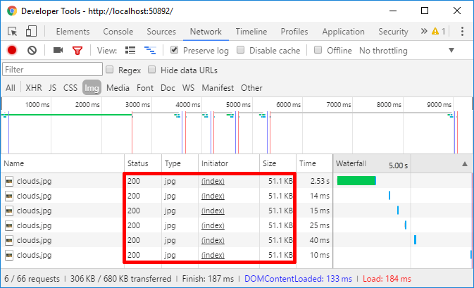 Uncached data