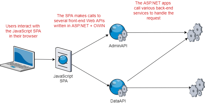 Image of services