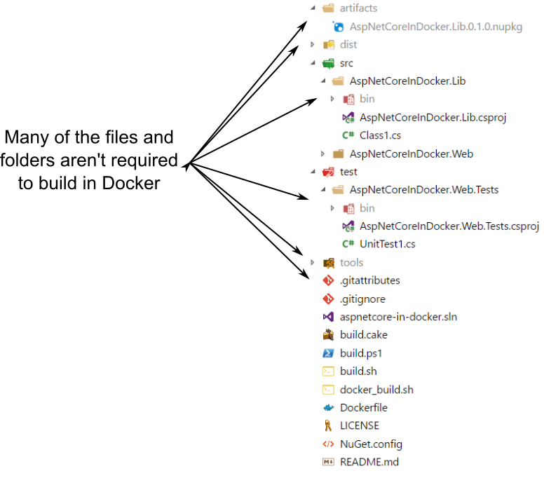 Image of project