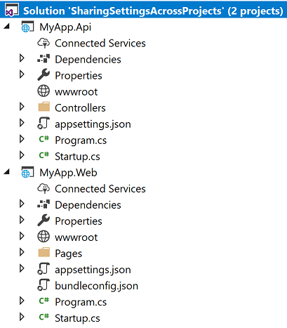 Image of project structure