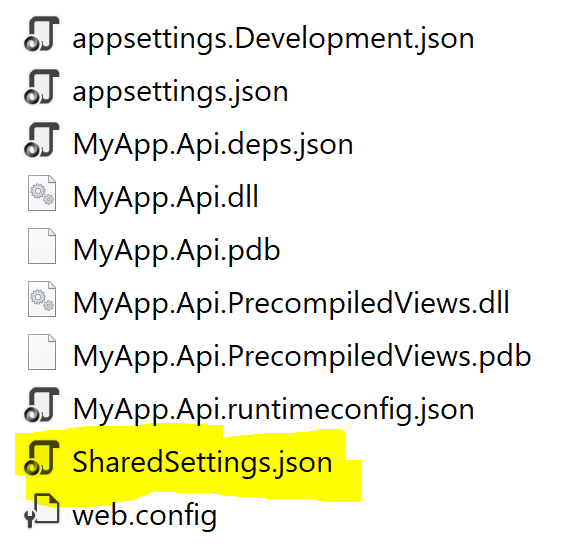 Publish directory