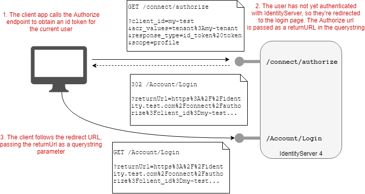 Login workflow for OpenID Connect
