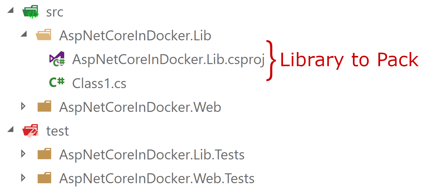 Image of the library you wish to package in the solution folder
