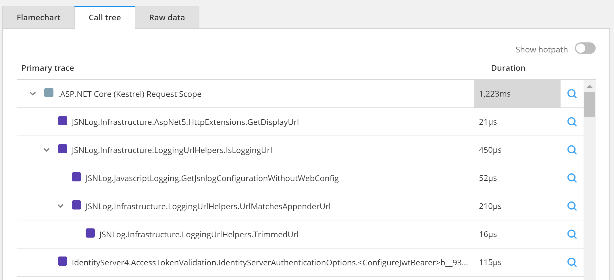 Viewing the data as a call tree