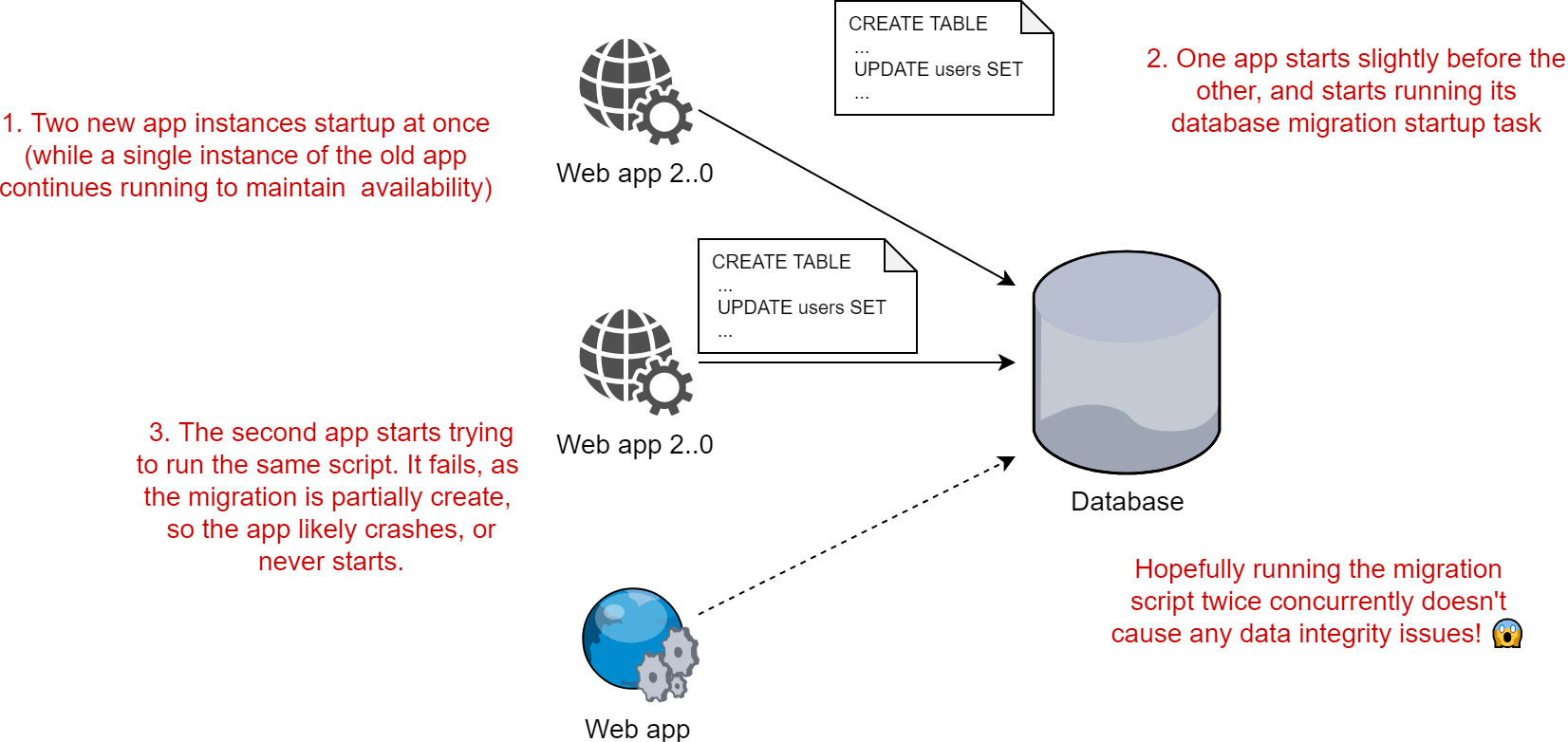 Trying to run database migrations concurrently in a web farm