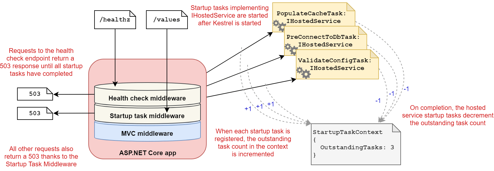 Diagram of the overall system