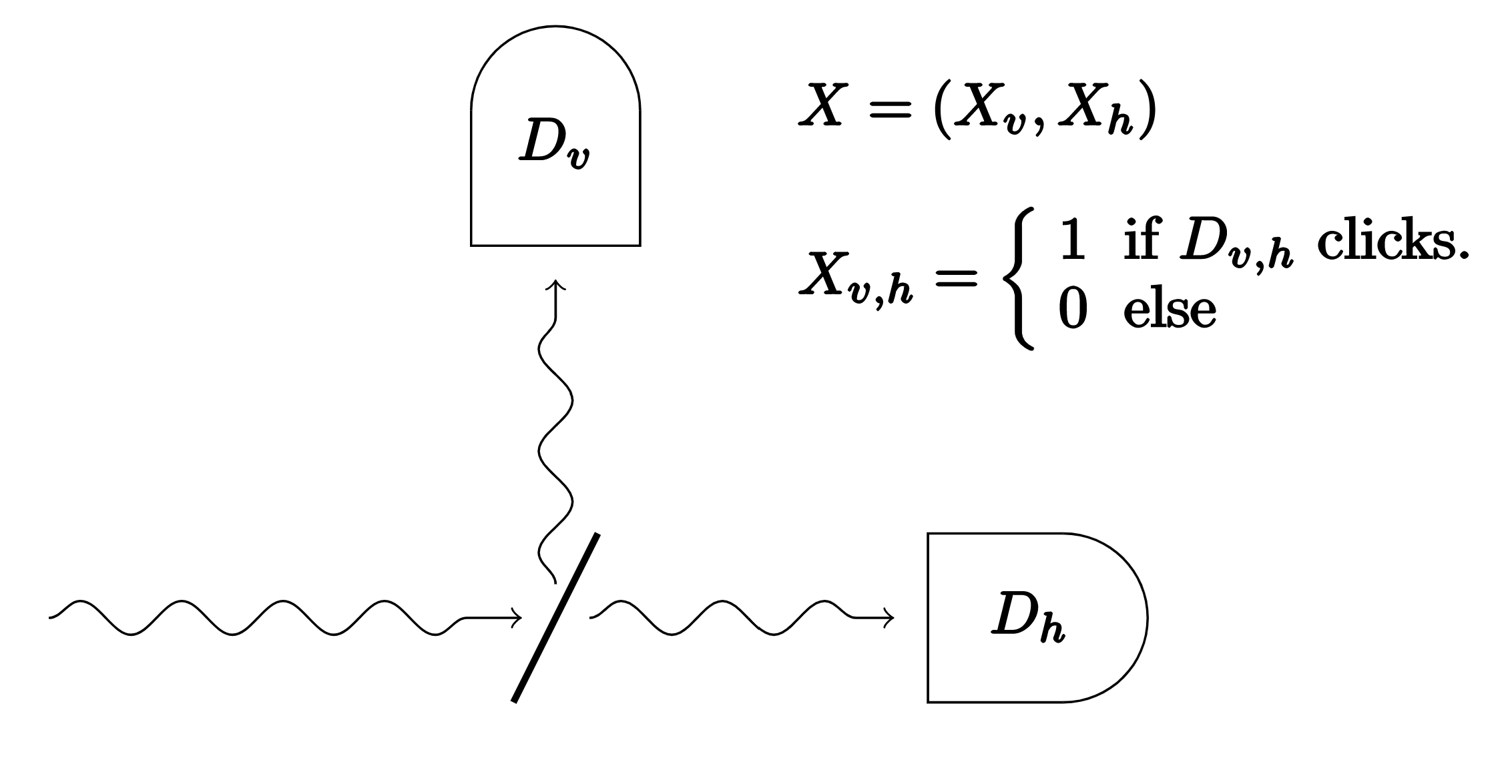 QRNG based on a Polarising Beam Splitter (PBS)