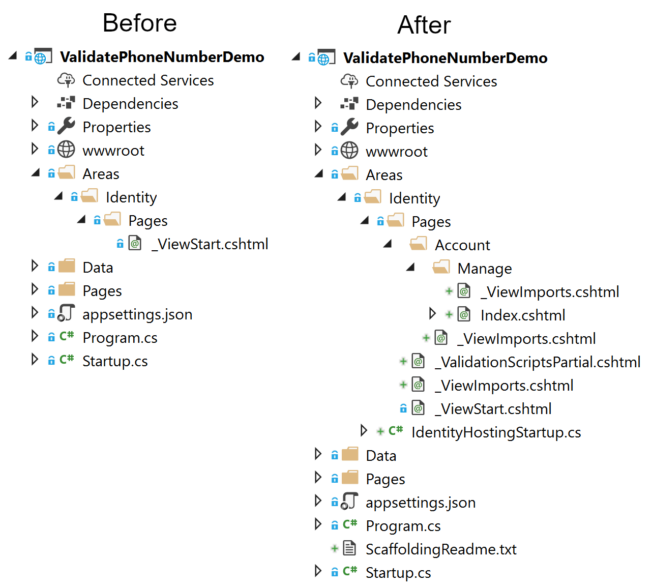 Image of files generated using the scaffolder