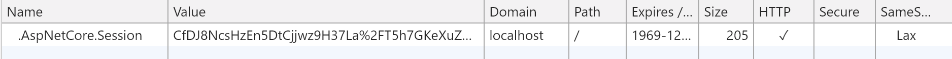 AspNetCore.Session cookie used for tracking session id
