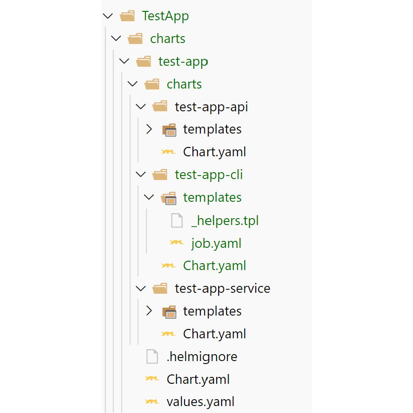 Helm chart layout including CLI migration project