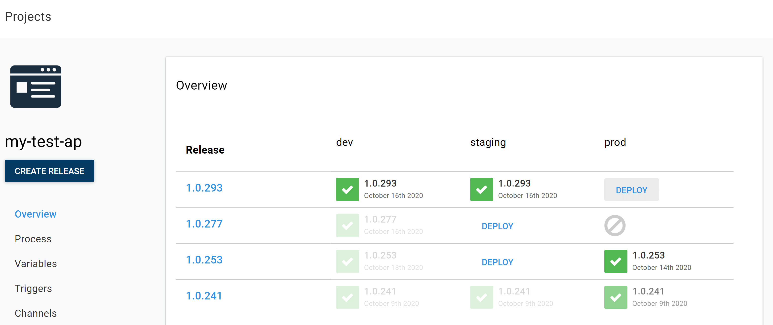 Octopus allows one click deploys from a UI
