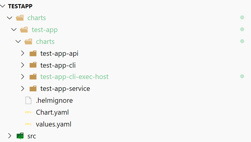 Multiple applications make up a single chart