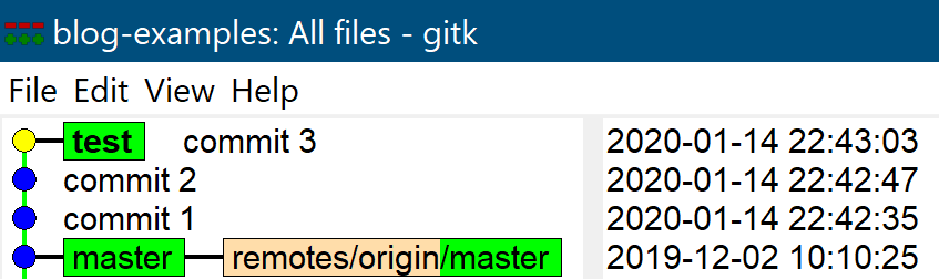 Image of the Test branch containing three commits