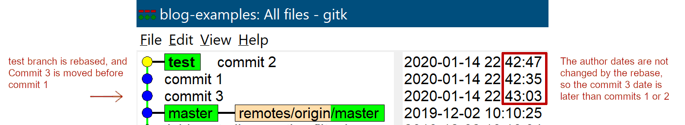 Image of the Test branch containing rearranged commits