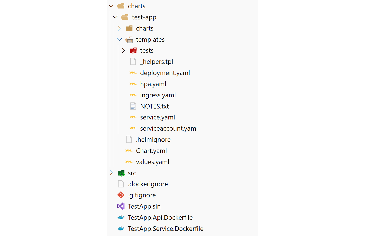 The File structure for the default template