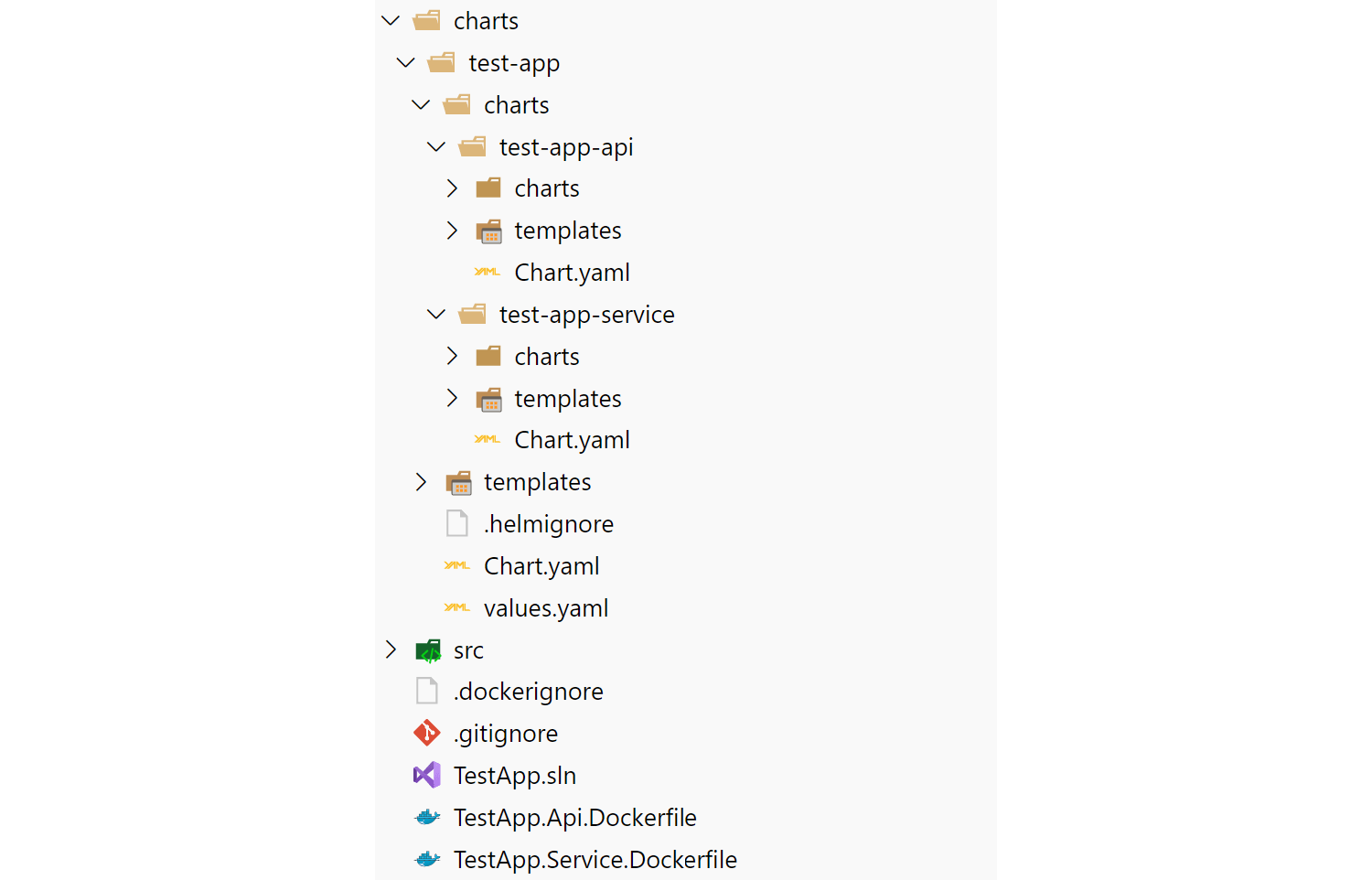 File structure for nested solutions