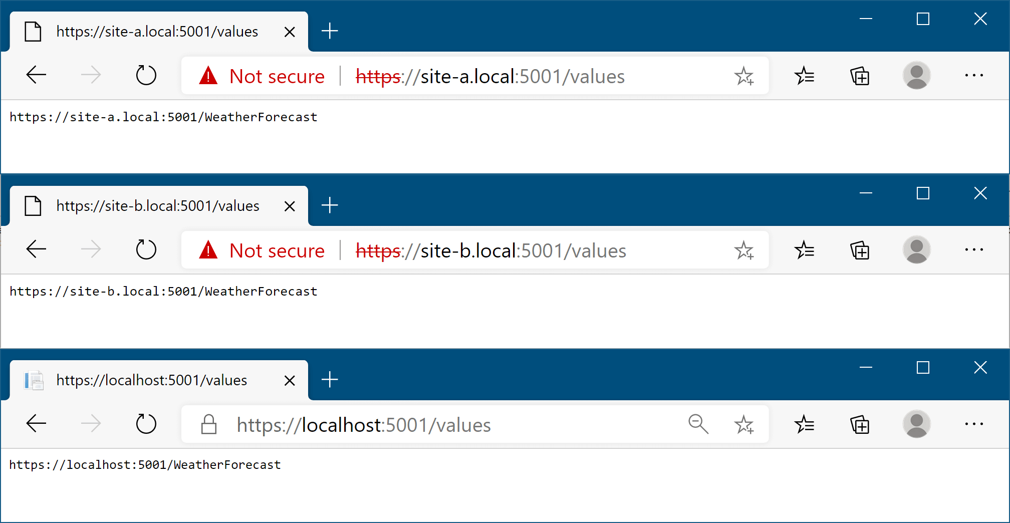 Image of generating links based on the hostname