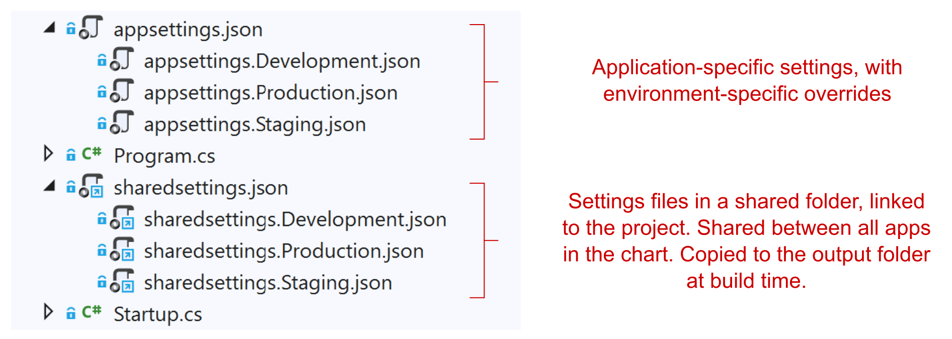 Sharing settings between applications
