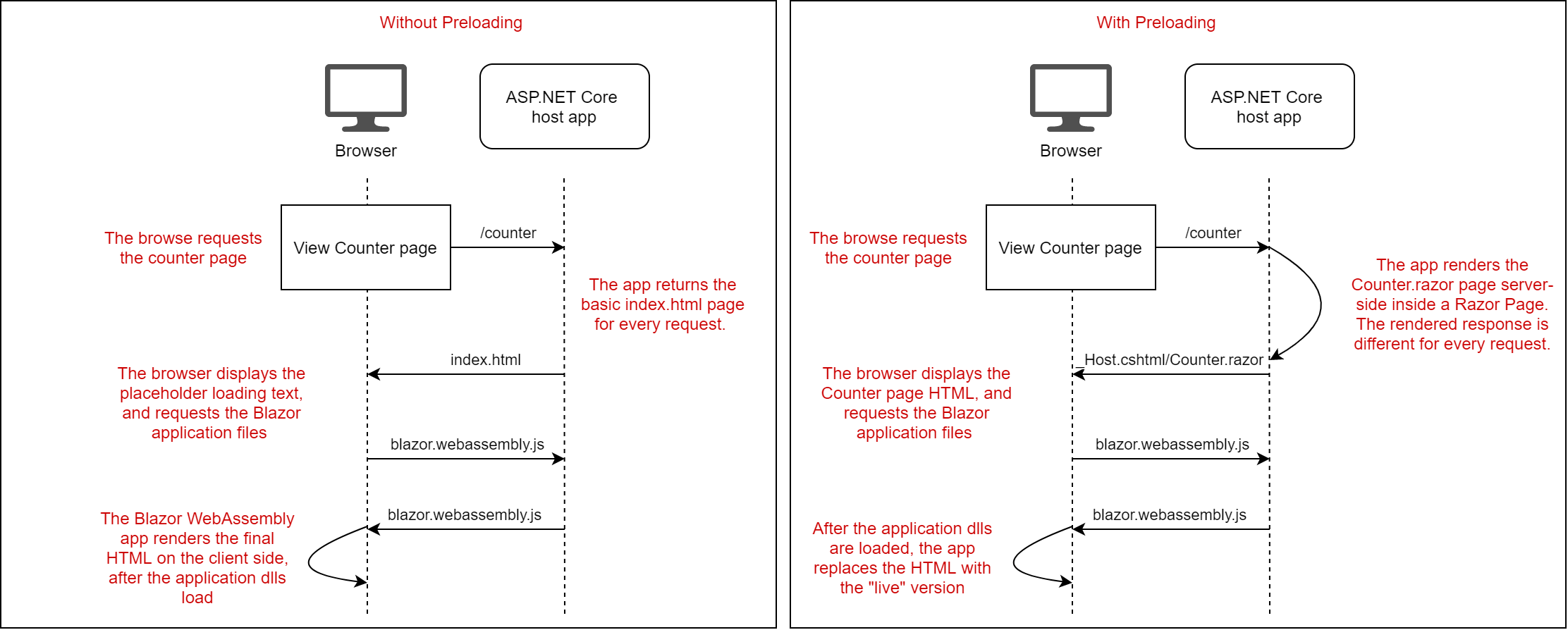Preloading with WebAssembly and a host app