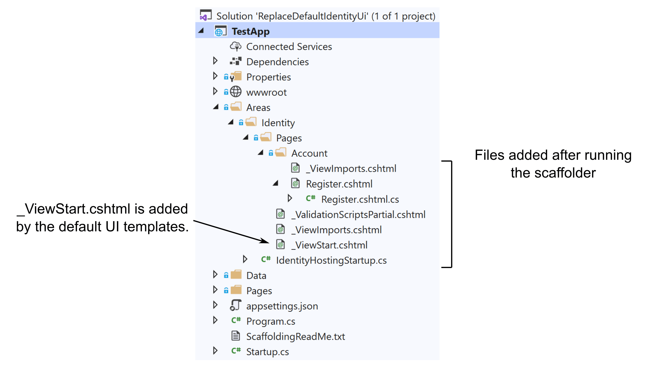 Scaffolded pages after running the Identity scaffolder