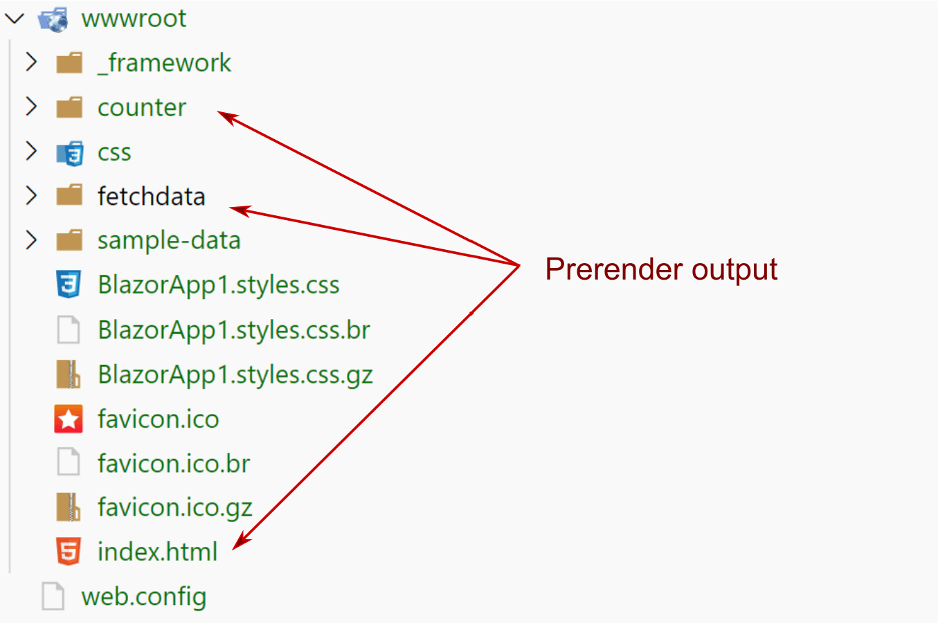 The output of prerendering