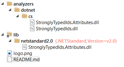 The layout of the NuGet package, with multiple dlls
