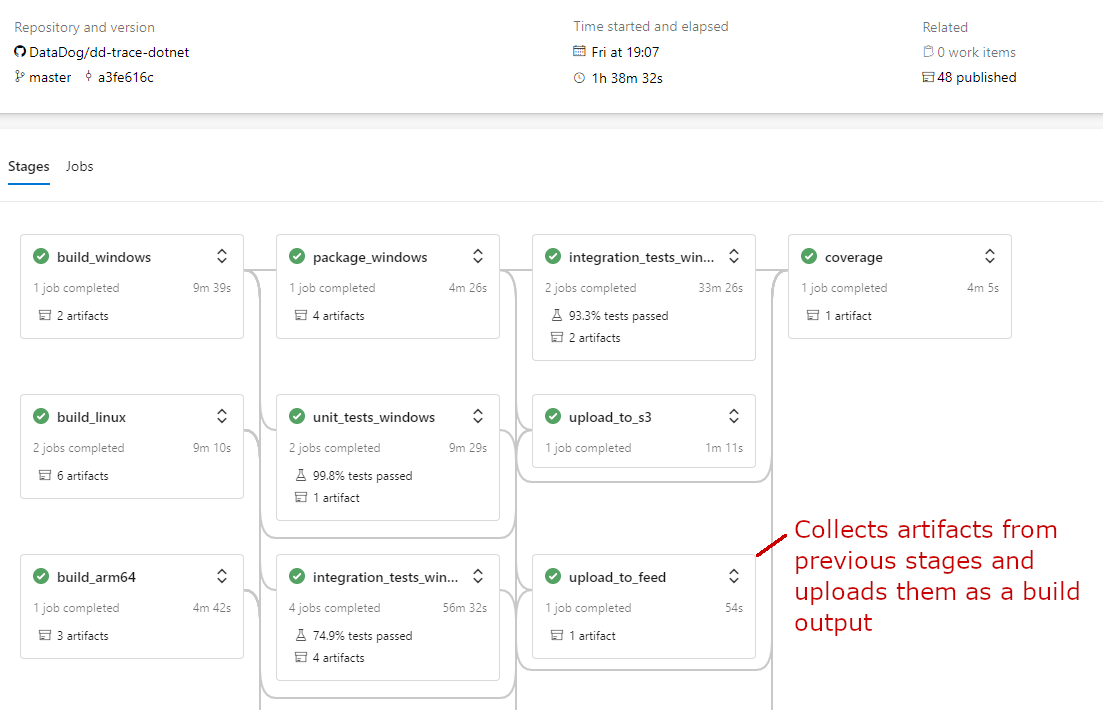 Our multi-stage pipeline