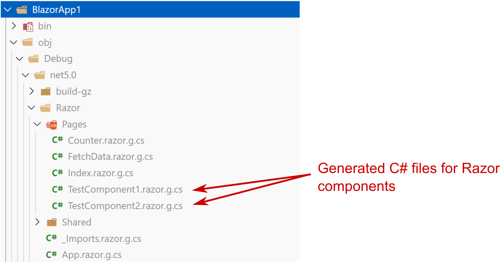Components are build to csharp files