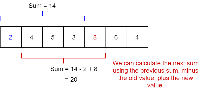 Calculating the simple moving average