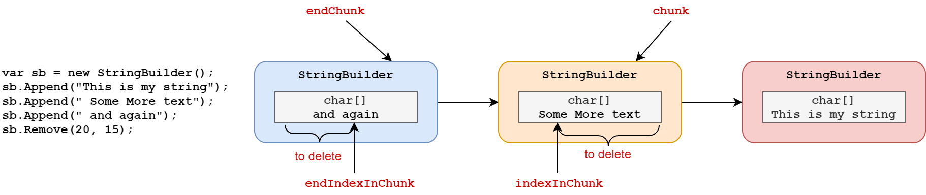 Deleting a number of characters from a string