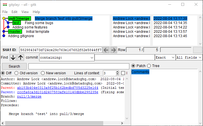 The effective behaviour of GitHub with PRs