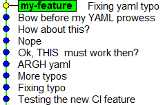 Git branch showing lots of commits indicating there were typos