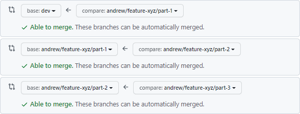 Stacked branches in a feature