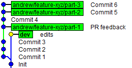 Stacked branches after commit to dev