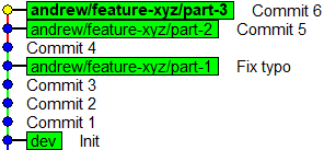 Stacked branches after fixing a typo