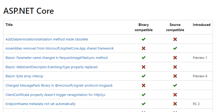 Some of the breaking changes in .NET 6