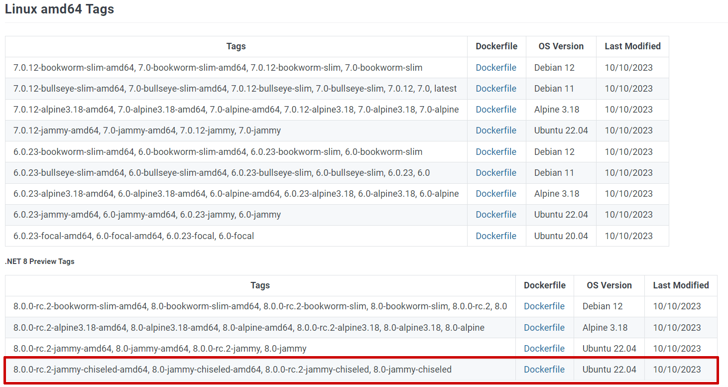 The docker hub repositories showing .NET 8 tags for chiseled containers