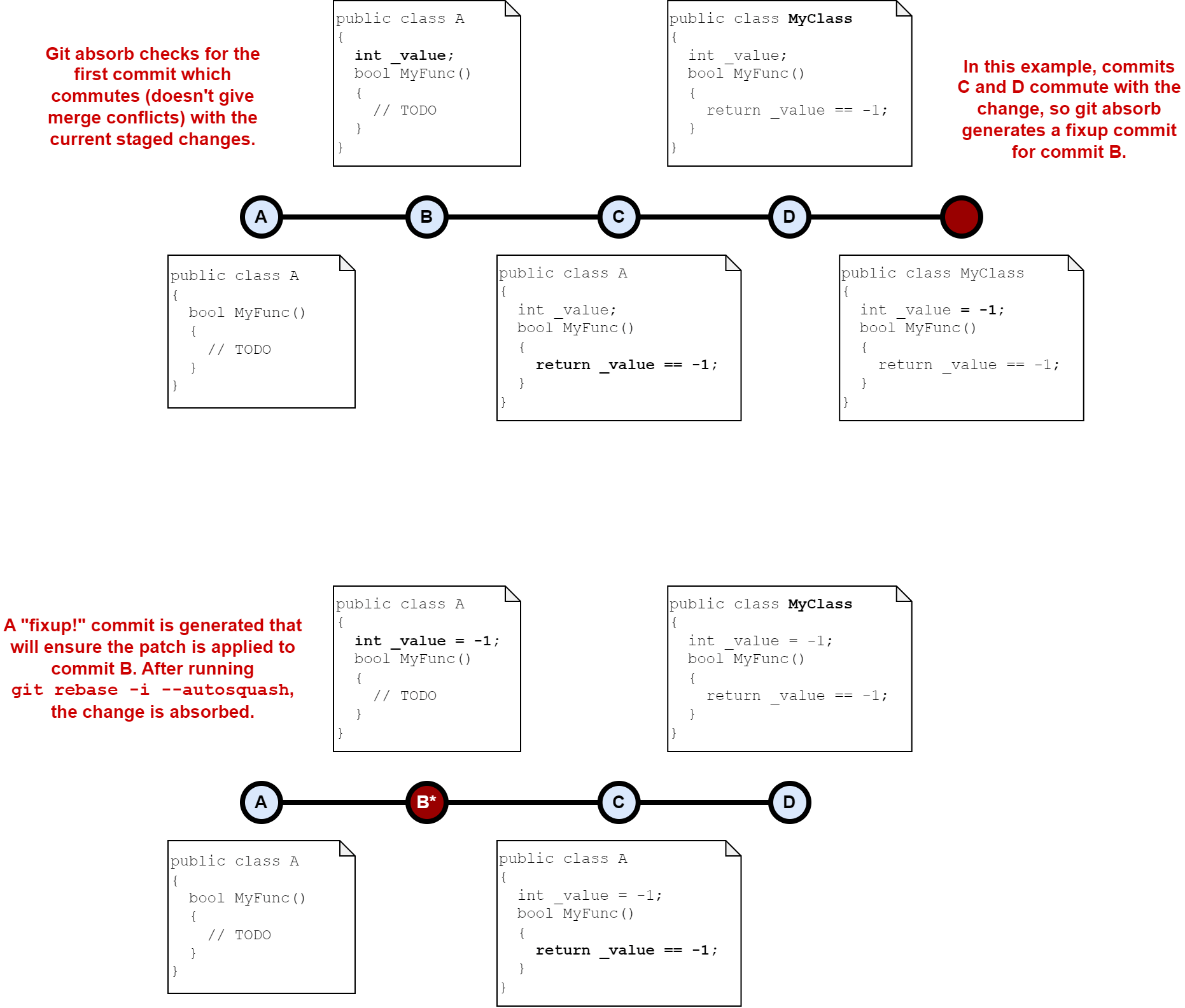 Image of Rider showing the auto-squashed commits