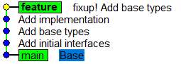 The commit has been created with the correct message