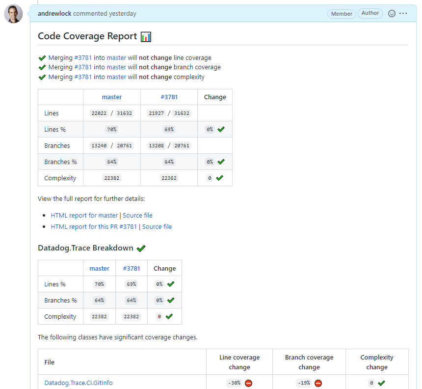 GitHub PR showing a Code Coverage report