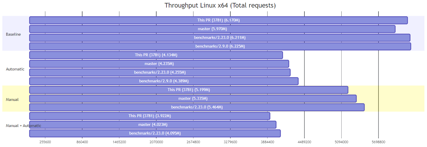 The above Gantt chart rendered using mermaid