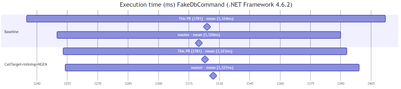 Rendering 'box plots' using mermaid
