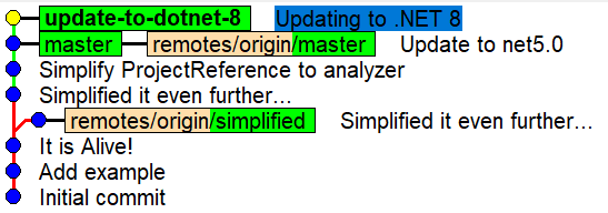 The output from gitk for the current branch