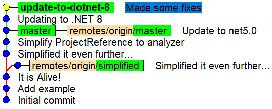 The output from gitk for the current branch after pushing a commit from WSL