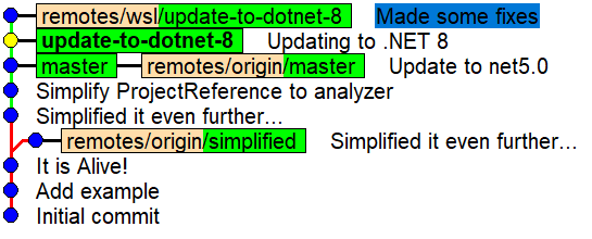 The output from gitk after running a git fetch wsl