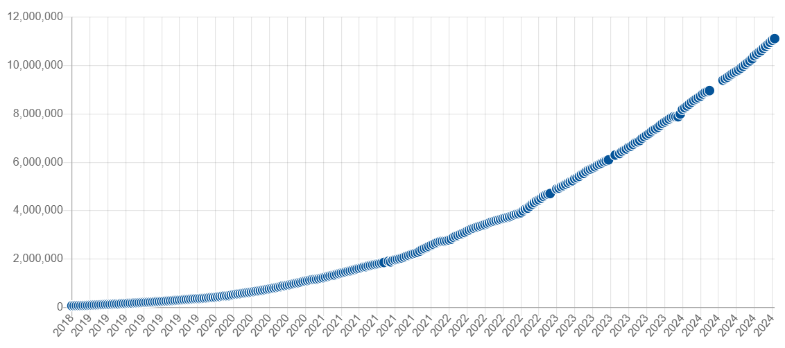 The NuGet downloads for the NetEscapades.Configuration.Yaml library