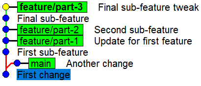 The Update for first feature has moved to be part of feature/part-1